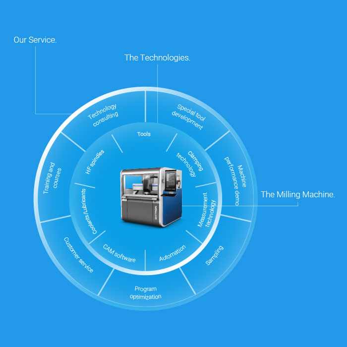 Everything from one specialist - DATRON AG will support you from your idea all the way to your final product part. 